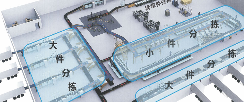 自动化解决方案